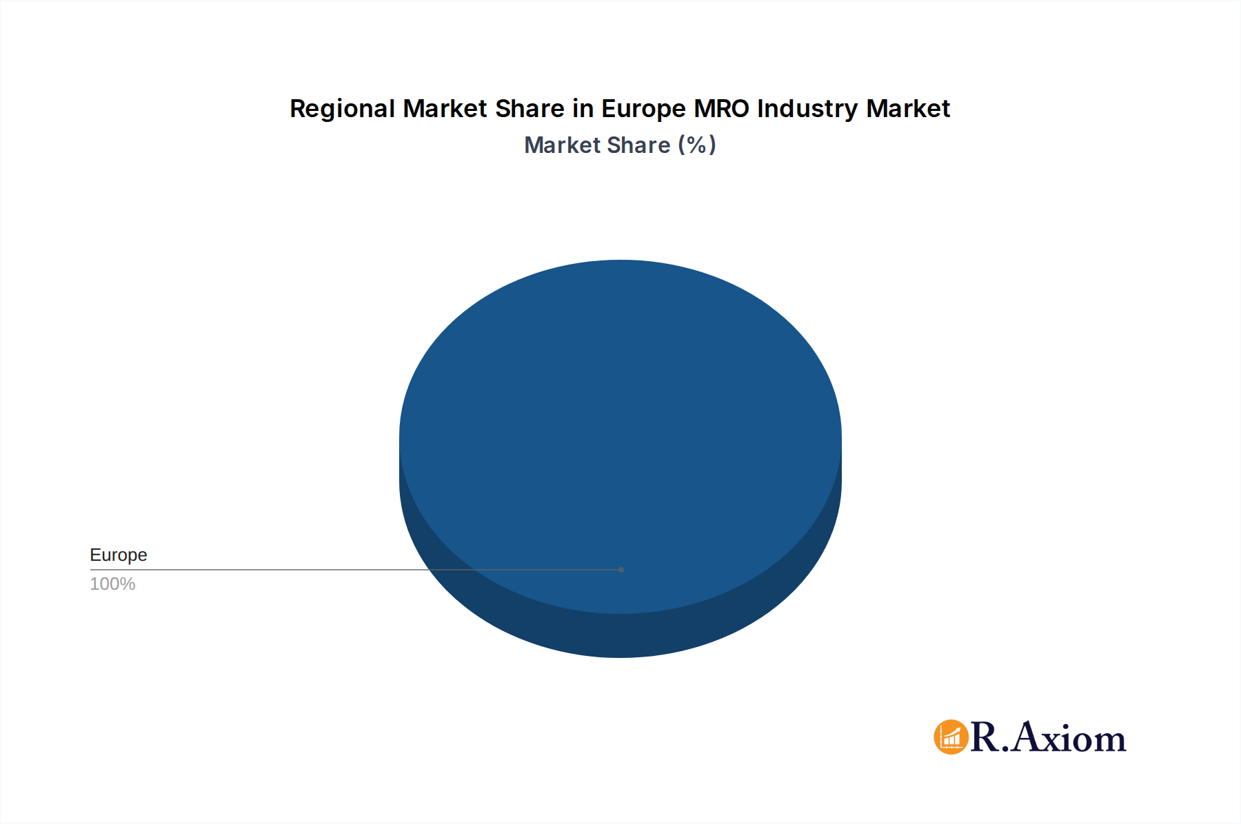 Europe MRO Industry Market Share by Region - Global Geographic Distribution