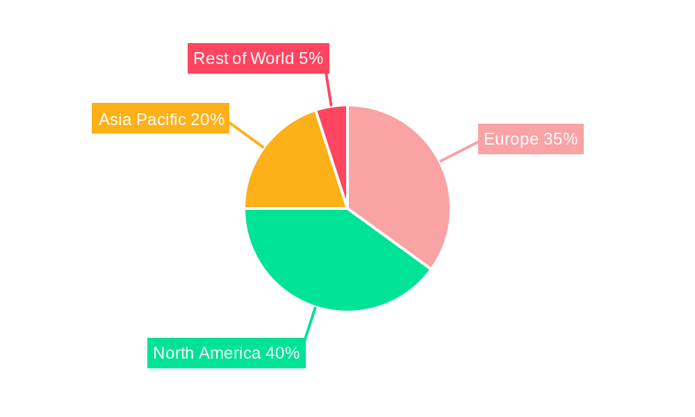 Europe Mass Spectroscopy Industry Market Share by Region - Global Geographic Distribution
