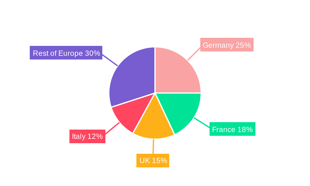 Europe PLC Industry Market Share by Region - Global Geographic Distribution