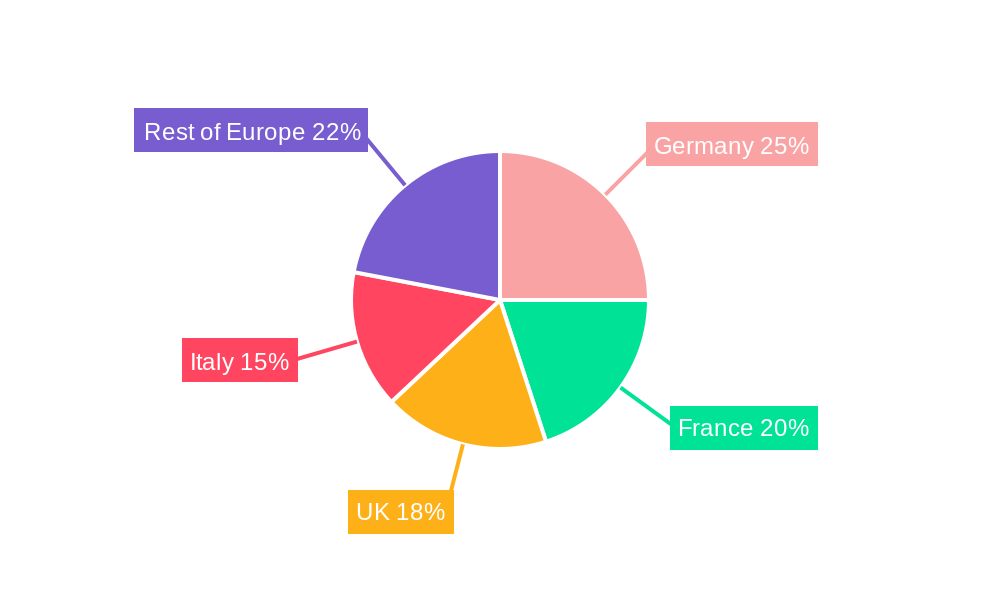 Europe Packaging Industry Market Share by Region - Global Geographic Distribution