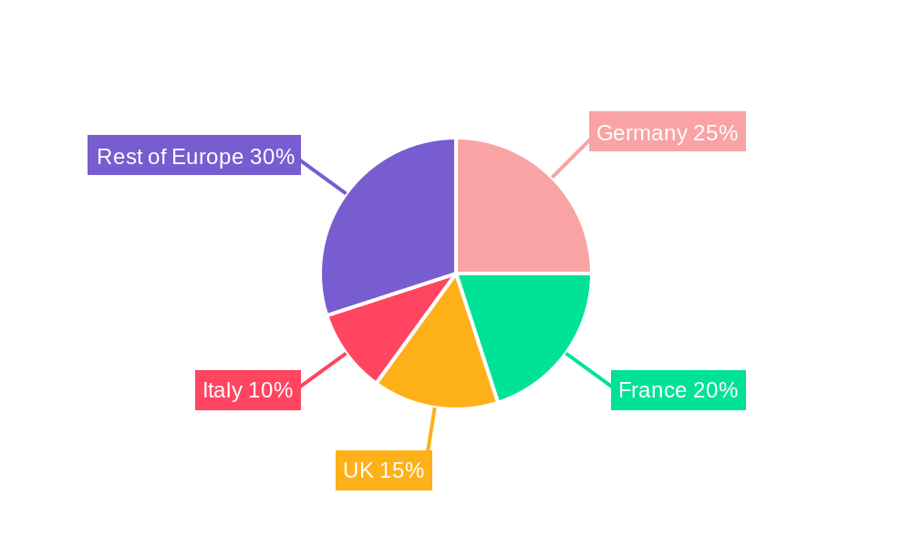 Europe Planting Equipment Industry Market Share by Region - Global Geographic Distribution