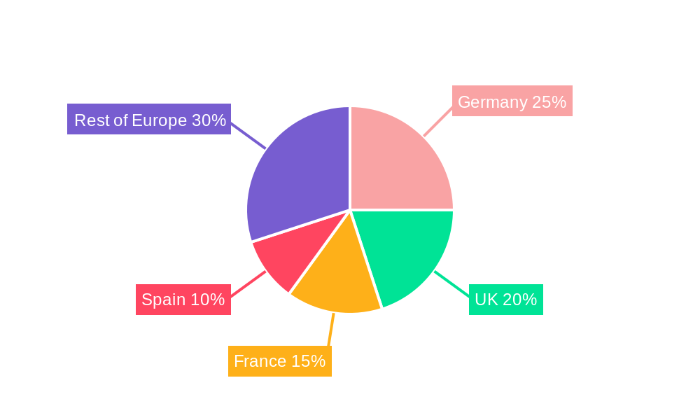 Europe Power to Gas Market Market Share by Region - Global Geographic Distribution