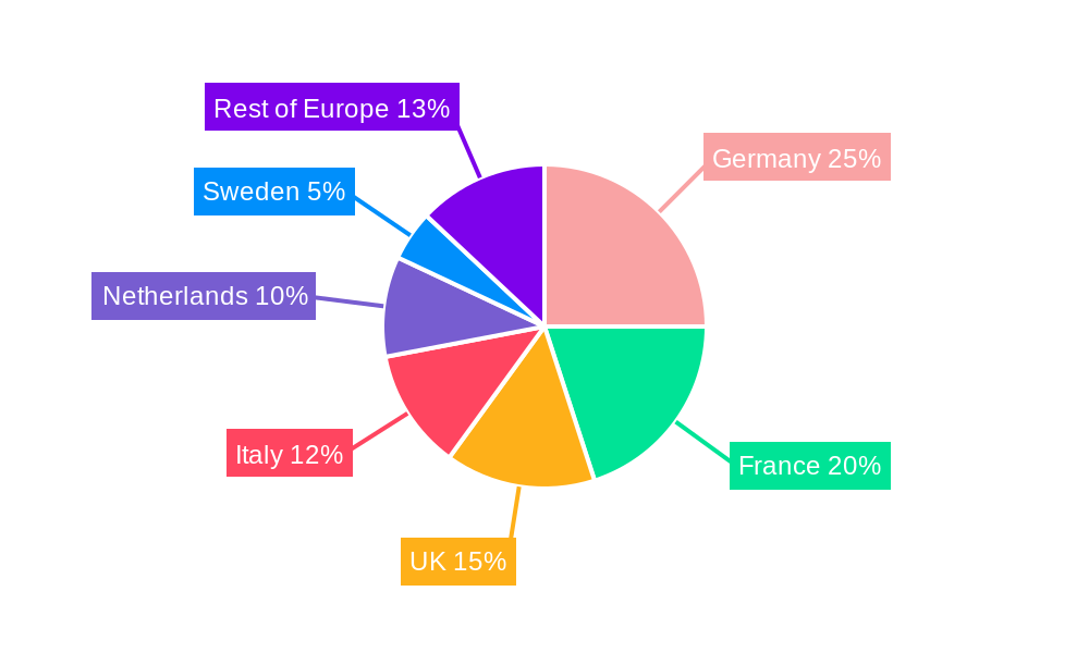 Europe Ruminant Feed Market Market Share by Region - Global Geographic Distribution