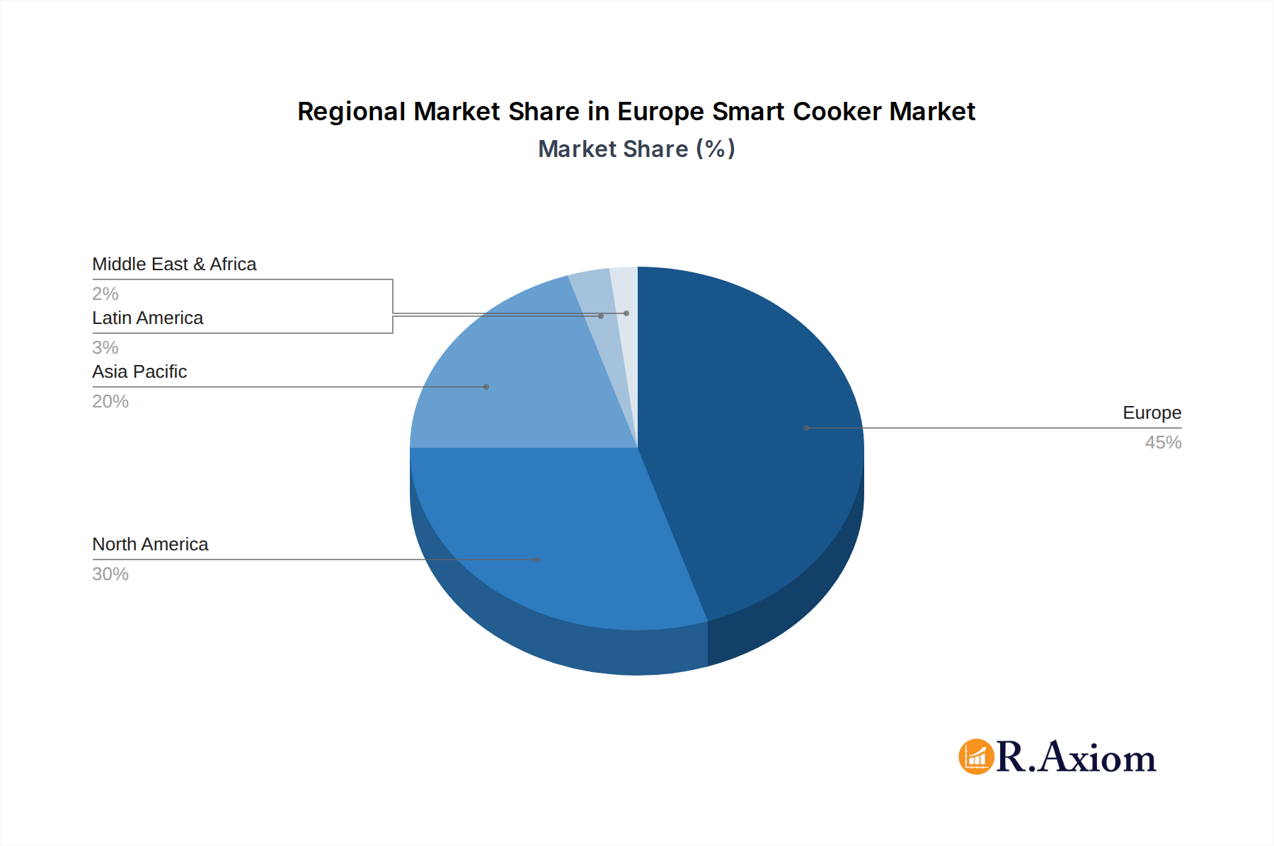 Europe Smart Cooker Market Market Share by Region - Global Geographic Distribution
