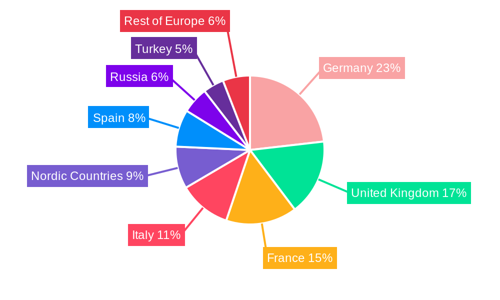 Europe Smart Transformers Industry Market Share by Region - Global Geographic Distribution