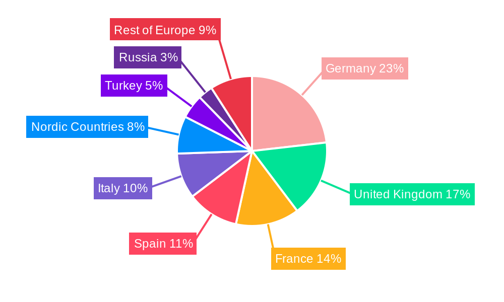 Europe Solar Inverters Industry Market Share by Region - Global Geographic Distribution