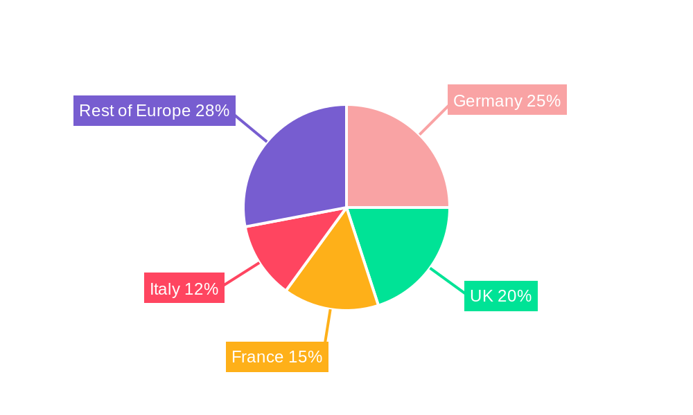 Europe Watch Market Market Share by Region - Global Geographic Distribution
