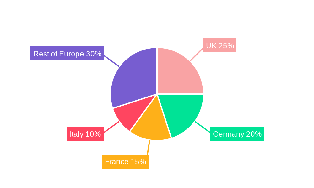 European Online Gambling Market Market Share by Region - Global Geographic Distribution