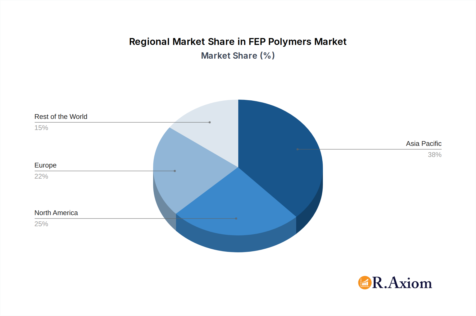 FEP Polymers Market Market Share by Region - Global Geographic Distribution