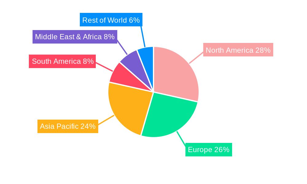 Factoring Market Market Share by Region - Global Geographic Distribution