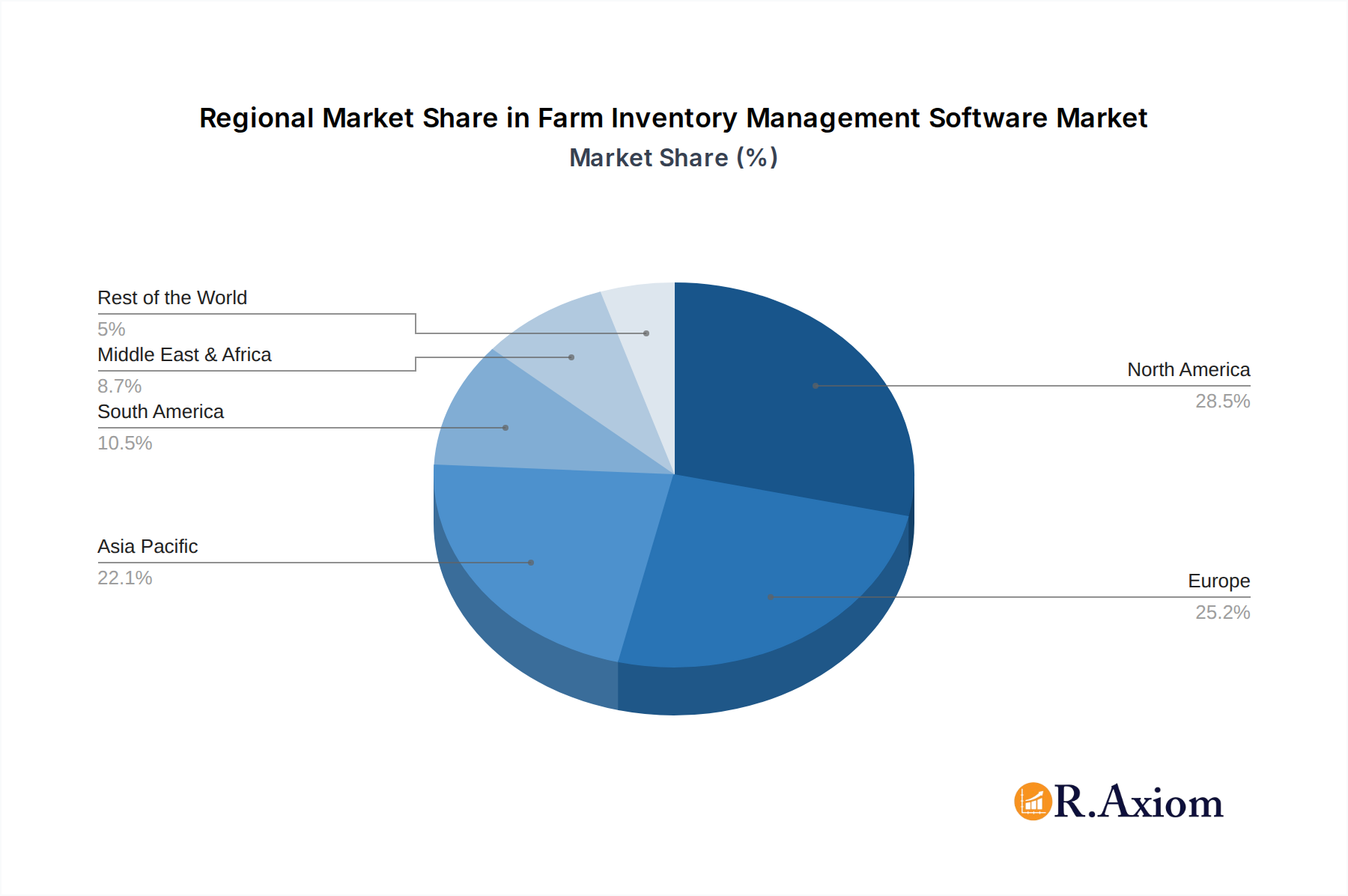 Farm Inventory Management Software Market Share by Region - Global Geographic Distribution