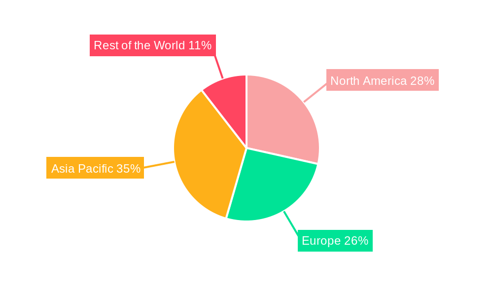 Fiber Optic Pressure Sensors Industry Market Share by Region - Global Geographic Distribution