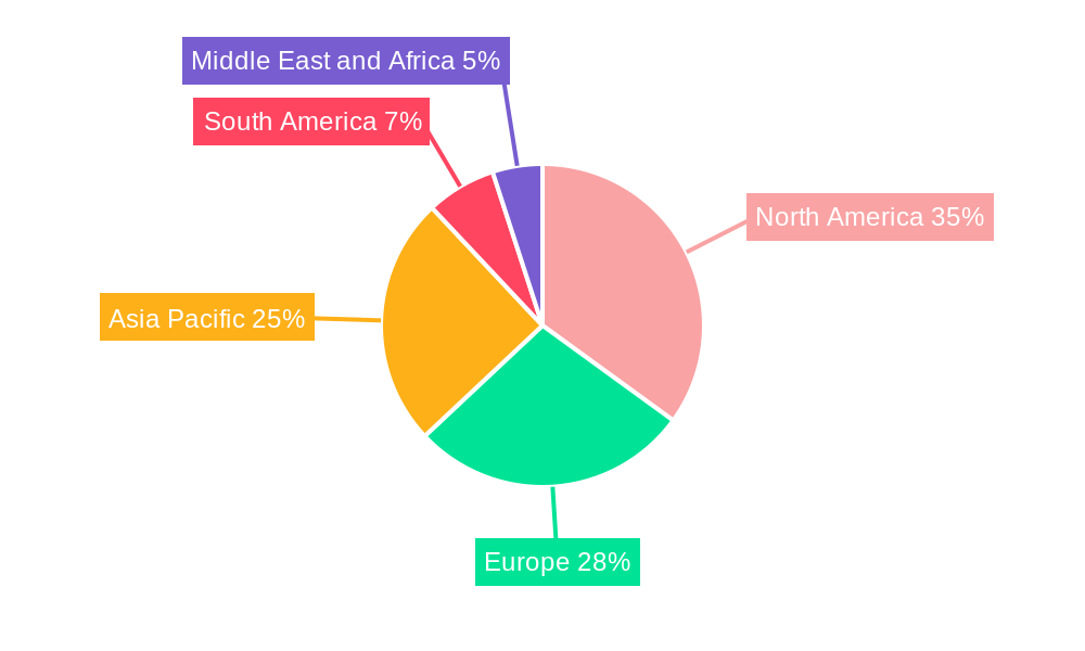 Fitness Equipment Market Market Share by Region - Global Geographic Distribution