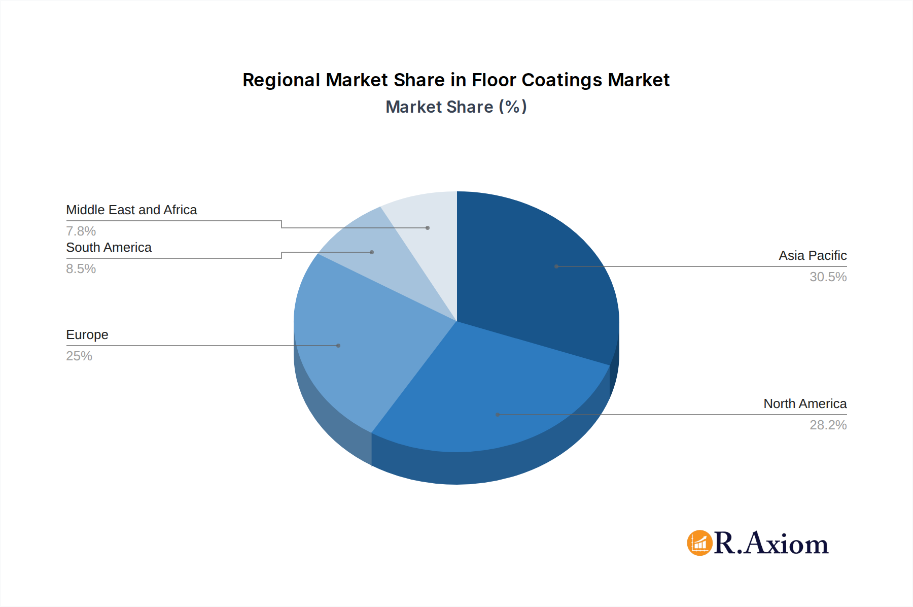 Floor Coatings Market Market Share by Region - Global Geographic Distribution