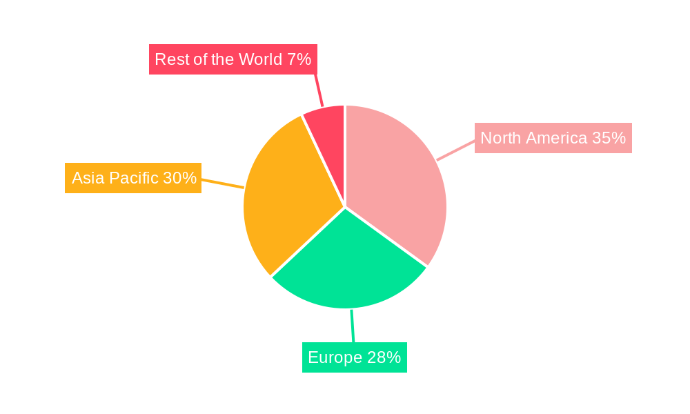 Forklift Trucks Market Market Share by Region - Global Geographic Distribution