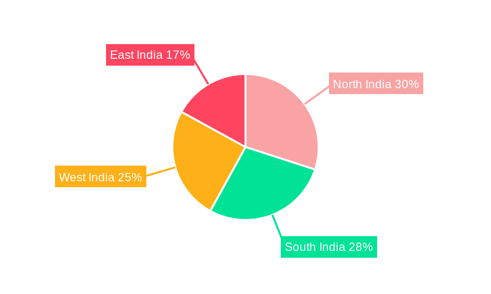 Furniture Market in India Market Share by Region - Global Geographic Distribution
