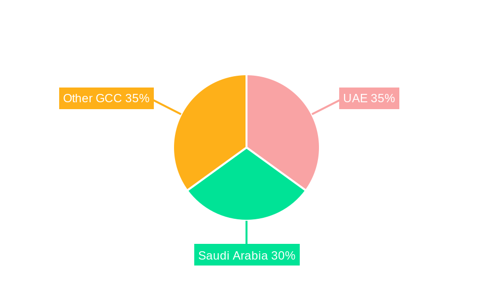 GCC AUV Market Market Share by Region - Global Geographic Distribution