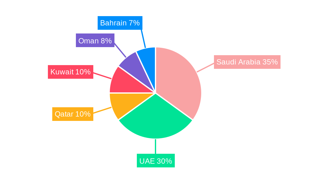 GCC Contract Logistics Market Market Share by Region - Global Geographic Distribution