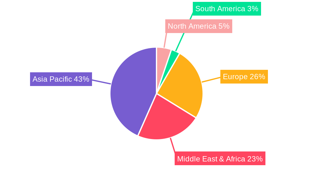 GCC Courier, Express And Parcel Market Market Share by Region - Global Geographic Distribution