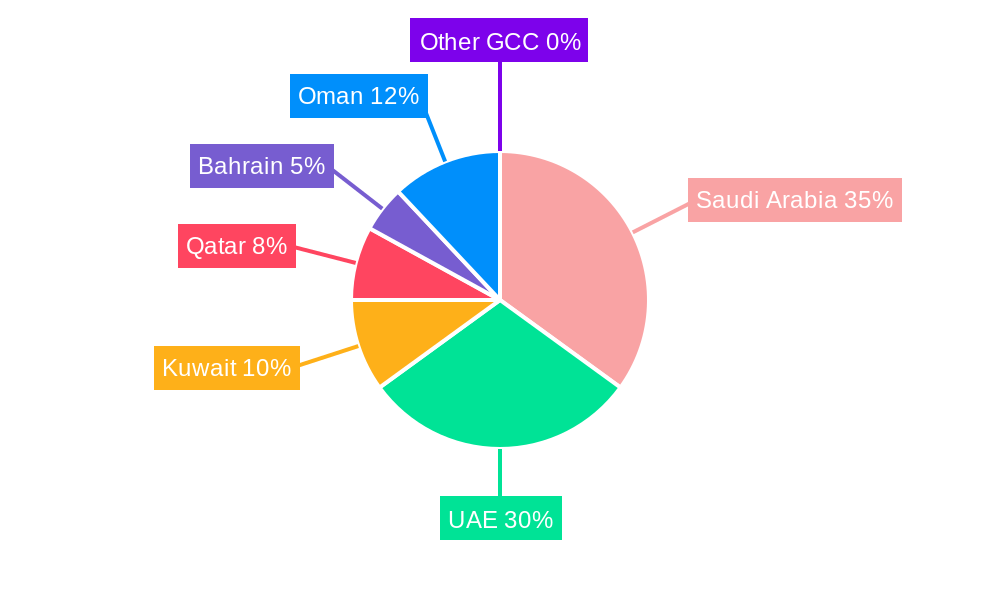 GCC Dangerous Goods Freight Market Market Share by Region - Global Geographic Distribution