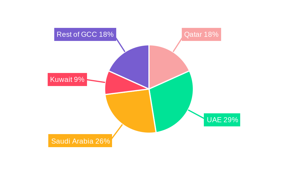 GCC Event Logistics Market Market Share by Region - Global Geographic Distribution