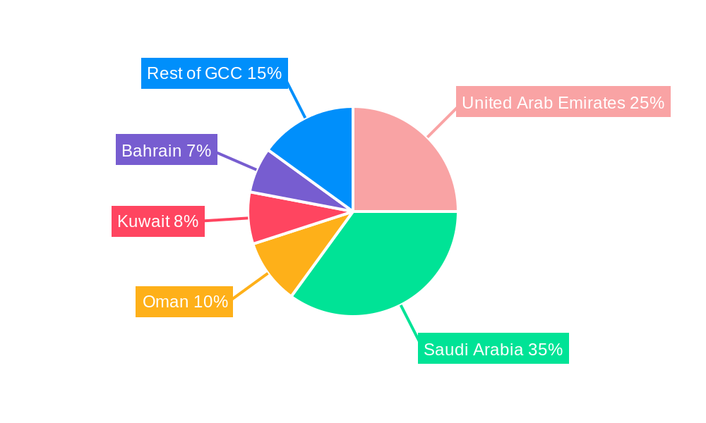 GCC Feed Premix Industry Market Share by Region - Global Geographic Distribution