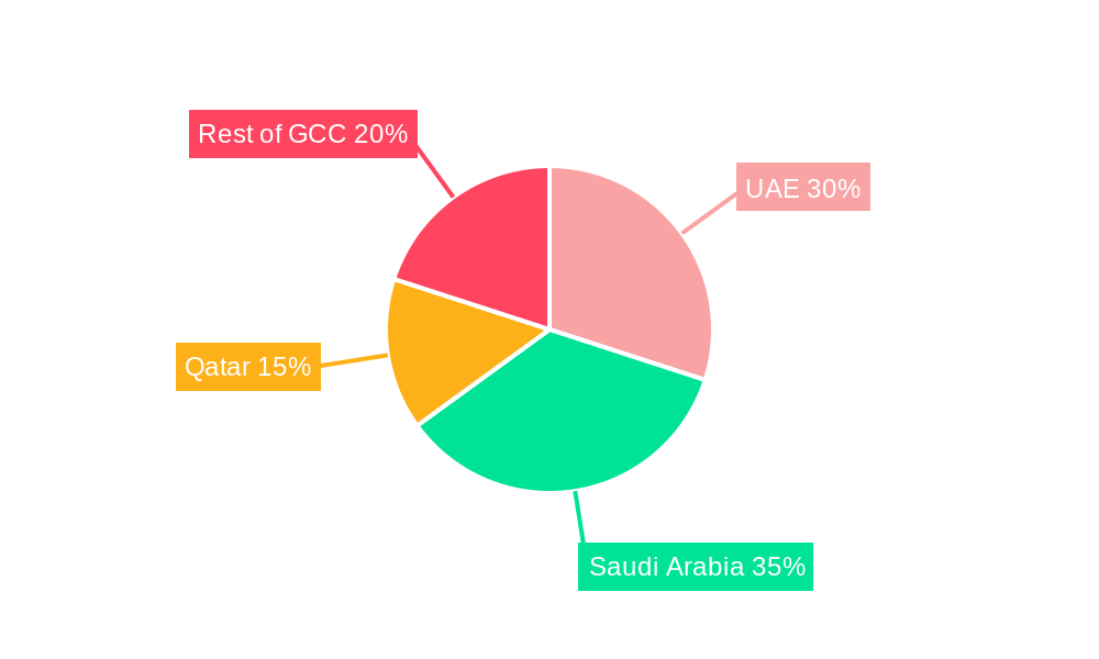 GCC Green Buildings Market Market Share by Region - Global Geographic Distribution