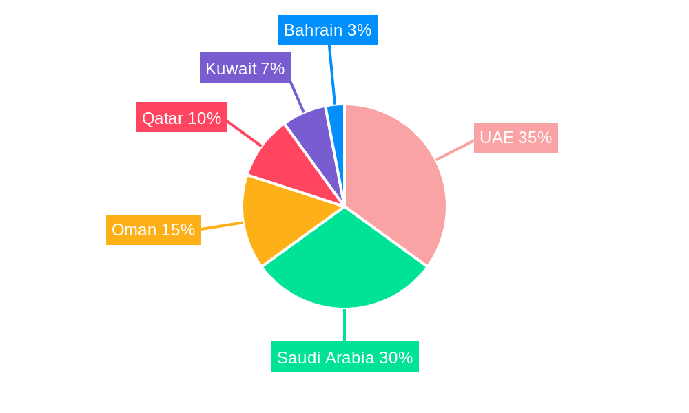 GCC K-12 Private Education Market Market Share by Region - Global Geographic Distribution