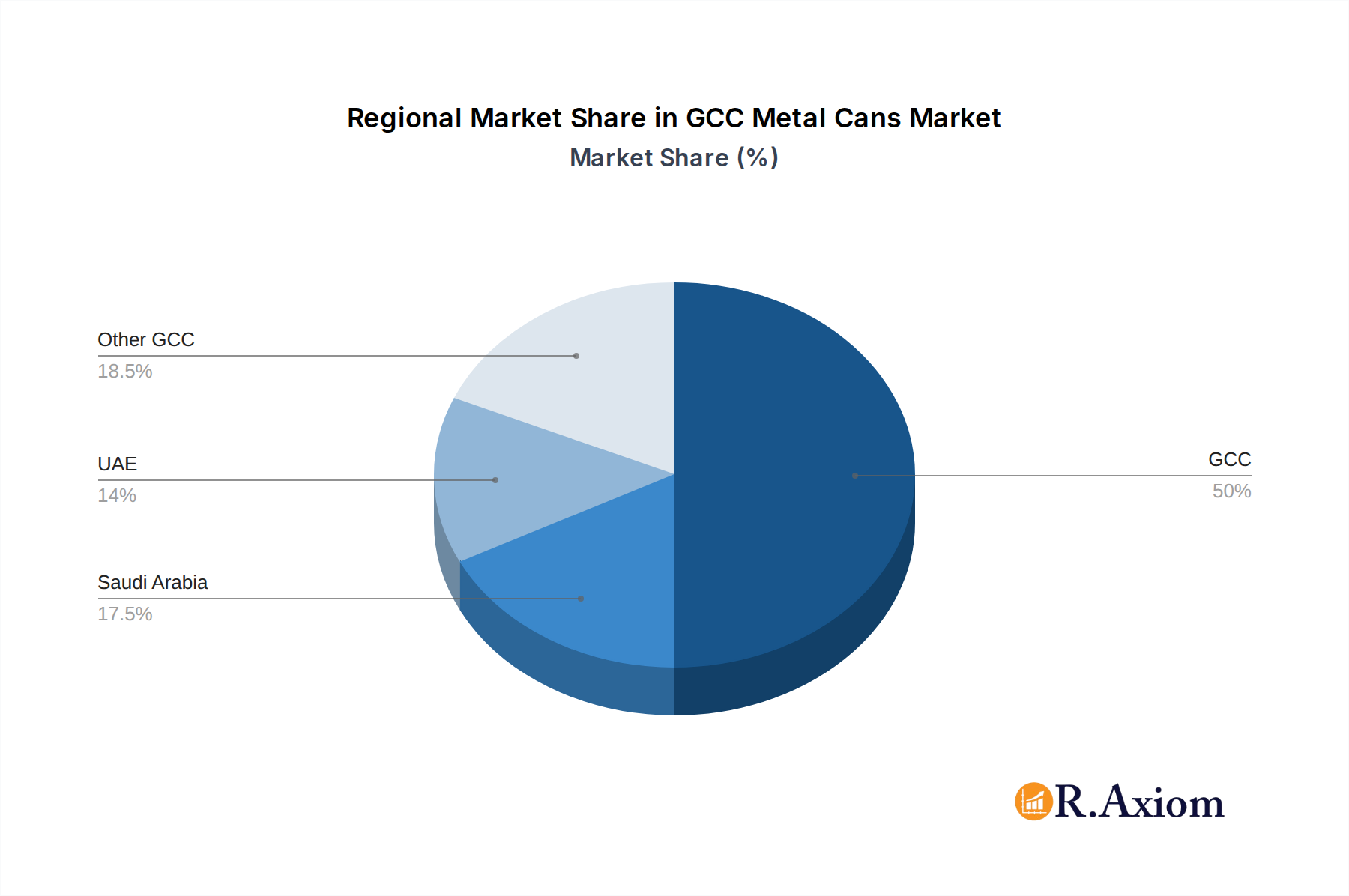 GCC Metal Cans Market Market Share by Region - Global Geographic Distribution