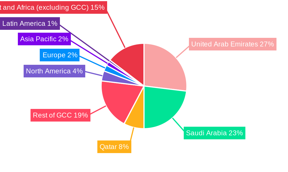 GCC Packaging Market Market Share by Region - Global Geographic Distribution