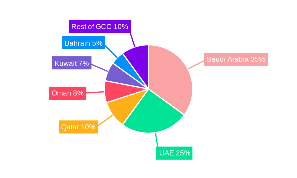 GCC Perfume and Fragrance Market Market Share by Region - Global Geographic Distribution