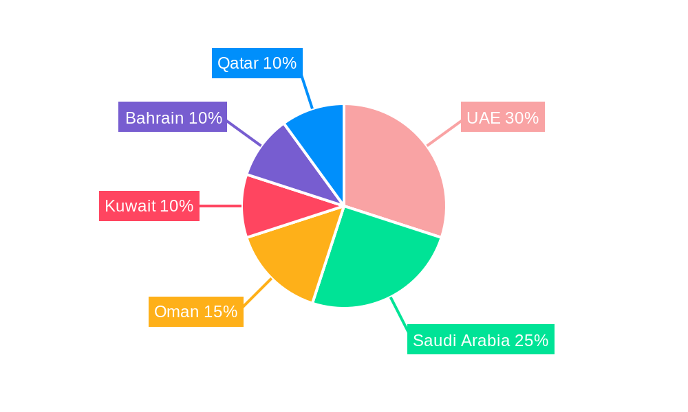GCC Waste Management Industry Market Share by Region - Global Geographic Distribution