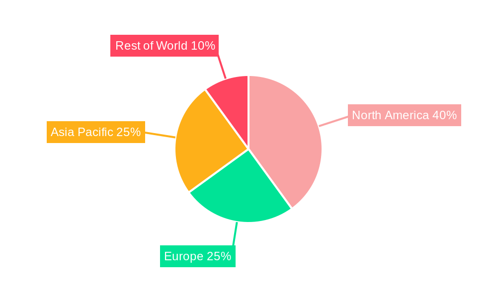 GaN RF Semiconductor Devices Industry Market Share by Region - Global Geographic Distribution