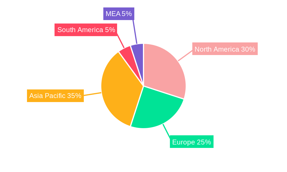 Gas Turbine Market Market Share by Region - Global Geographic Distribution