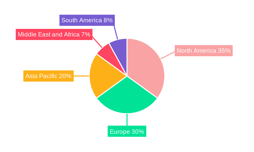 Gastrointestinal Devices Market Market Share by Region - Global Geographic Distribution