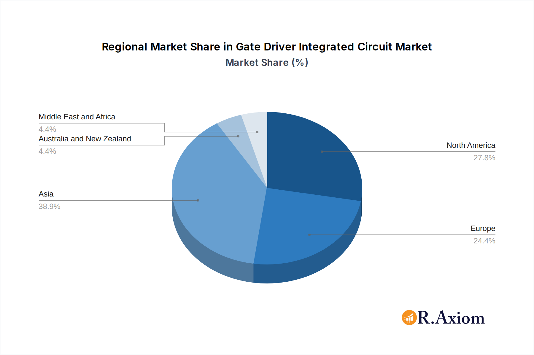 Gate Driver Integrated Circuit Market Market Share by Region - Global Geographic Distribution