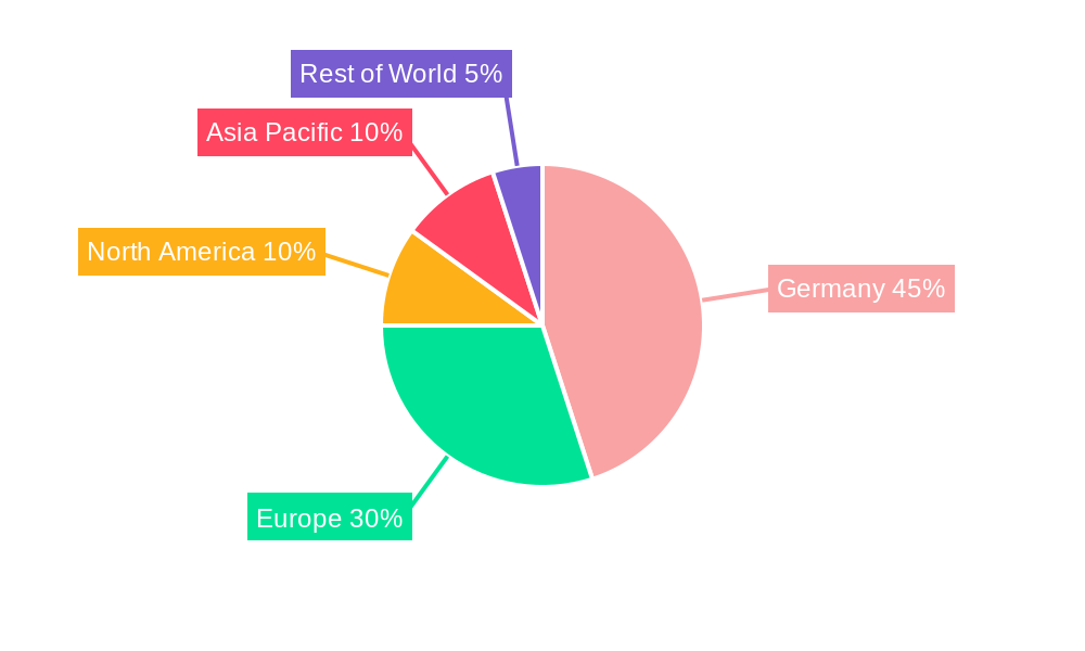 Germany Solar Inverter Market  Market Share by Region - Global Geographic Distribution