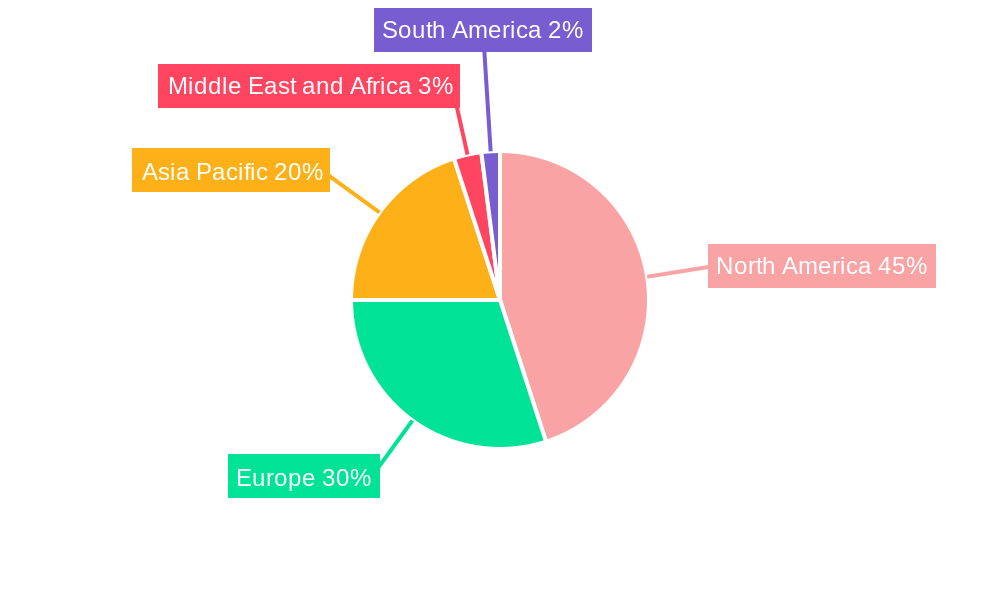 Global Gout Therapeutics Market Market Share by Region - Global Geographic Distribution