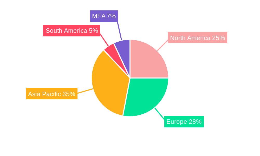 High-Performance Polyamides Industry Market Share by Region - Global Geographic Distribution