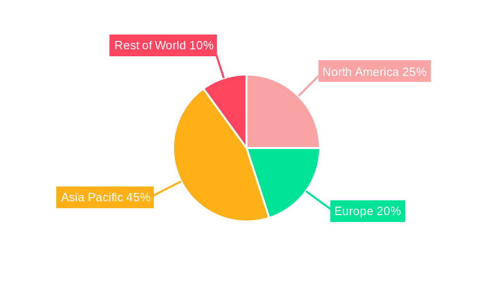 High Rectangular Ratio Cores Market Share by Region - Global Geographic Distribution