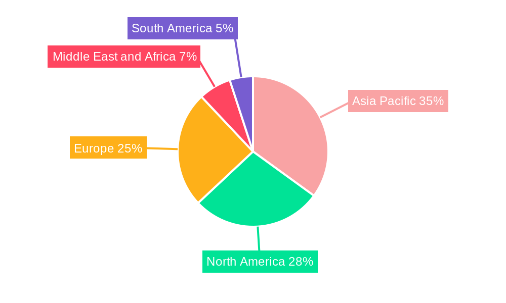 High-performance Adhesives Industry Market Share by Region - Global Geographic Distribution