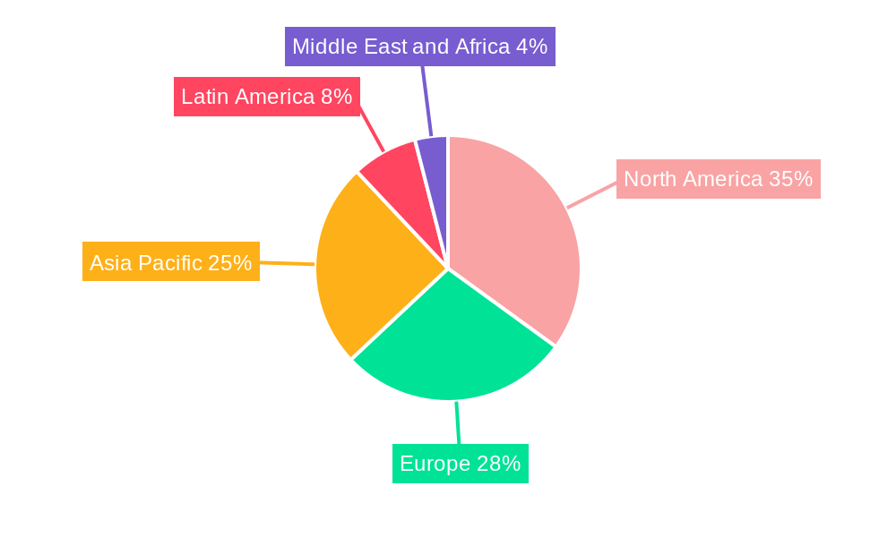Highly Visible Packaging Industry Market Share by Region - Global Geographic Distribution