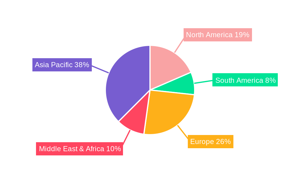 Home Furnishing Industry in India Market Share by Region - Global Geographic Distribution