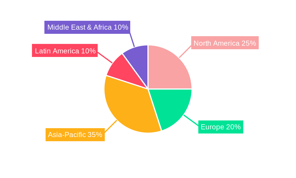 Hypermarket Market Market Share by Region - Global Geographic Distribution
