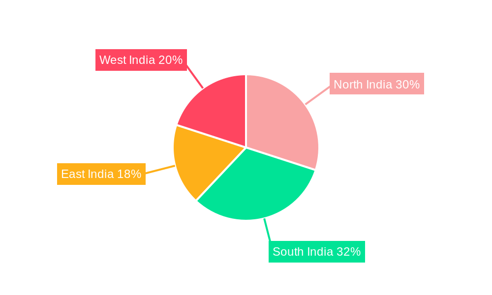 India Biopesticides Industry Market Share by Region - Global Geographic Distribution