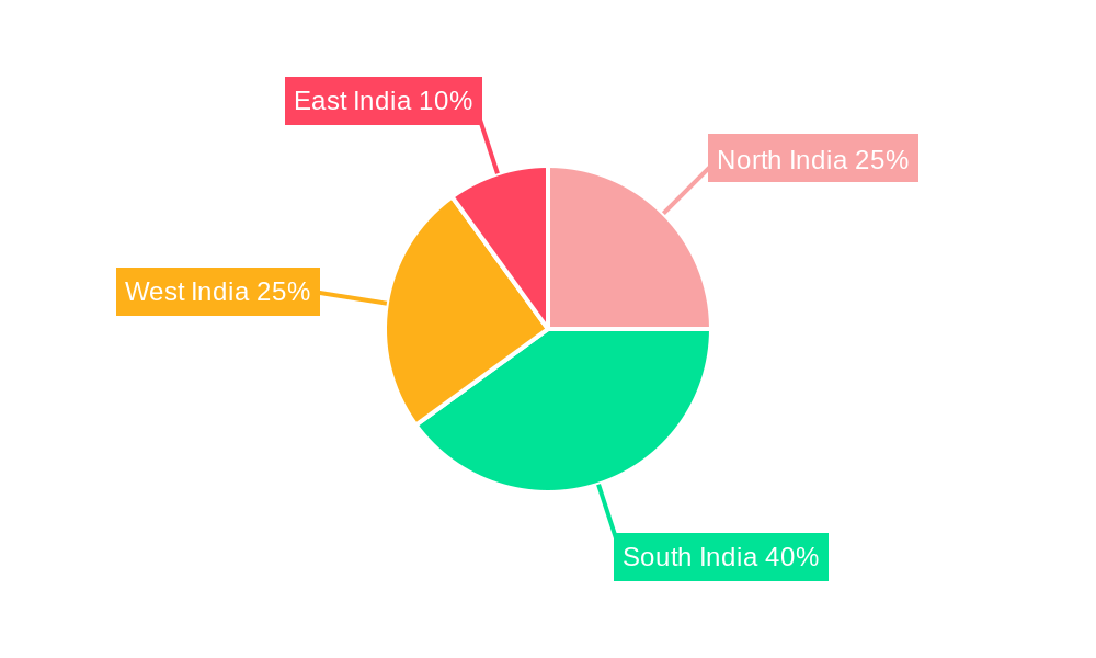 India Flexible Workspace Industry Market Share by Region - Global Geographic Distribution