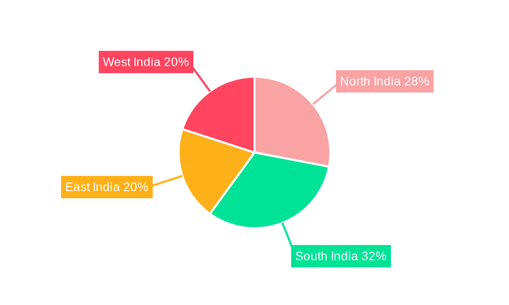 India Micro Batteries Market Market Share by Region - Global Geographic Distribution