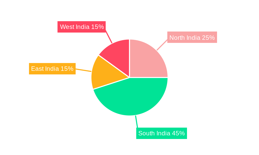 India Office Real Estate Industry Market Share by Region - Global Geographic Distribution
