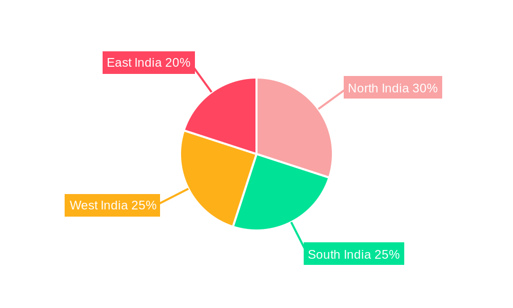 India Q-Commerce Industry Market Share by Region - Global Geographic Distribution