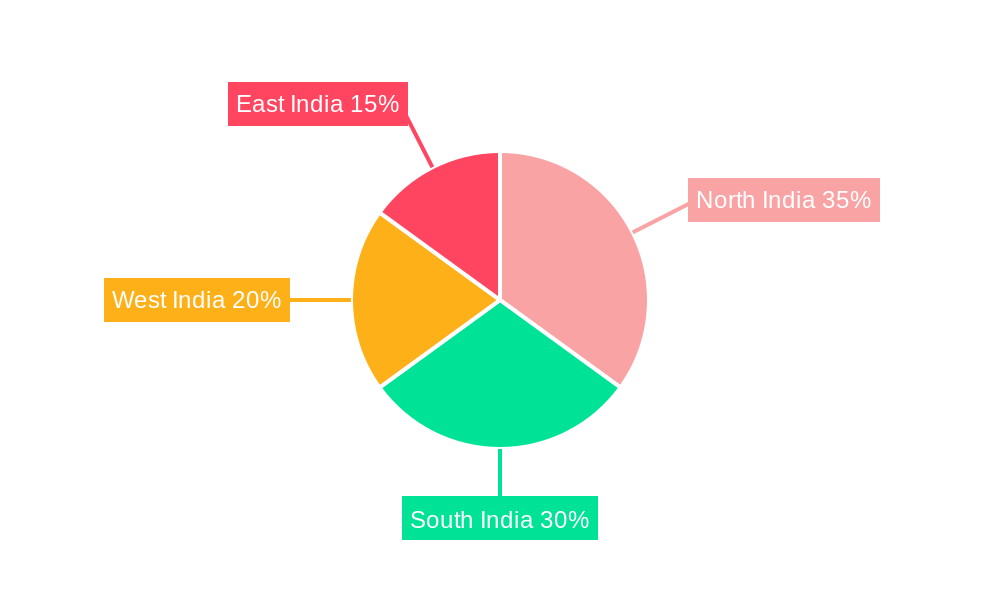 Indian EV Industry Market Share by Region - Global Geographic Distribution